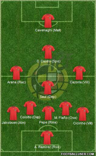 Spain Formation 2011