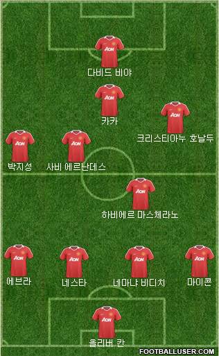 Manchester United Formation 2011