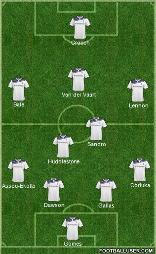 Tottenham Hotspur Formation 2011