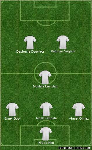 Dream Team Formation 2011