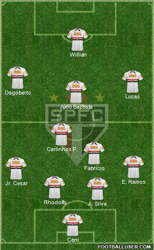 São Paulo FC Formation 2011