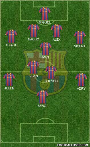 F.C. Barcelona Formation 2011