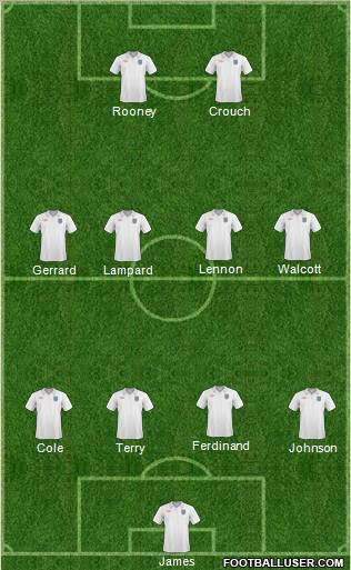 England Formation 2011