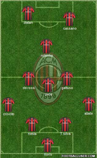 A.C. Milan Formation 2011