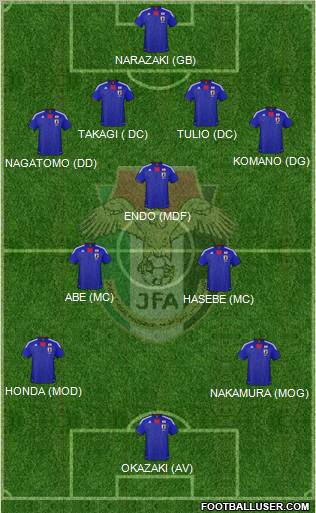 Japan Formation 2011