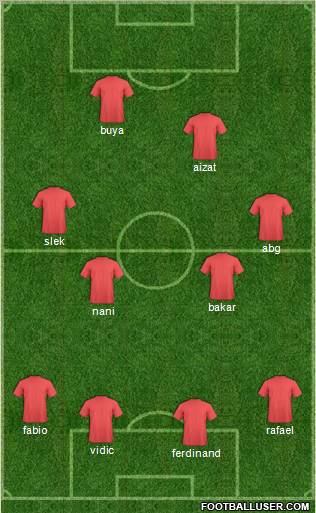 Dream Team Formation 2011