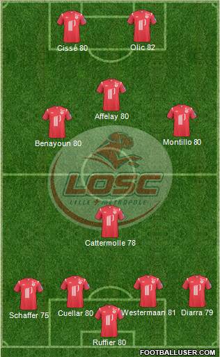 LOSC Lille Métropole Formation 2011