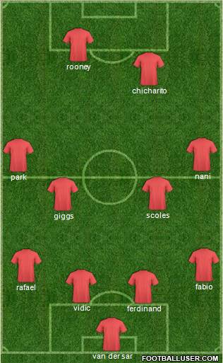 Champions League Team Formation 2011
