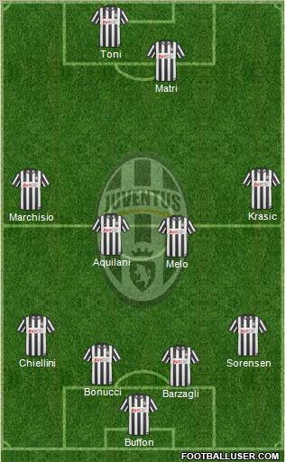 Juventus Formation 2011