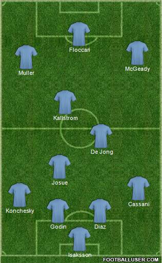 Fifa Team Formation 2011