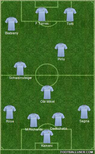 Manchester City Formation 2011