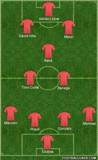 Football Manager Team Formation 2011