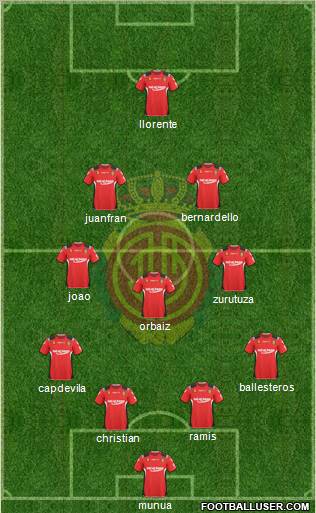 R.C.D. Mallorca S.A.D. football formation