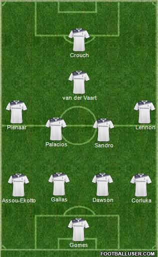 Tottenham Hotspur Formation 2011