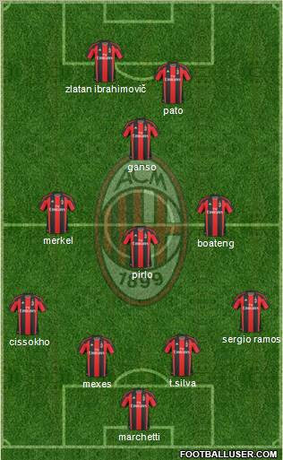 A.C. Milan Formation 2011