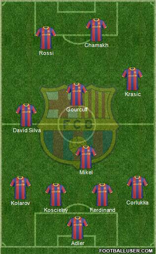 F.C. Barcelona Formation 2011
