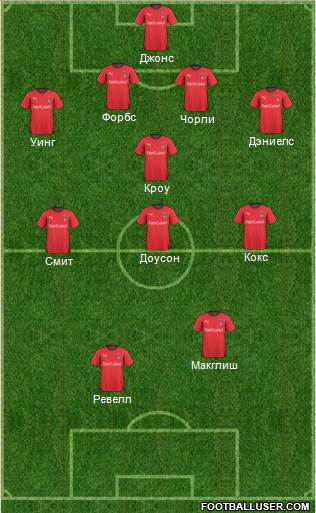 Leyton Orient Formation 2011