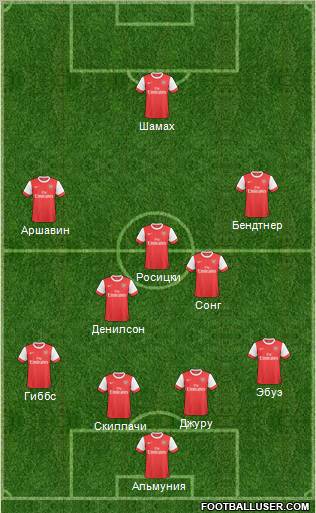 Arsenal Formation 2011