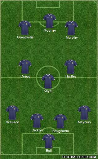 Scotland 4-3-3 football formation