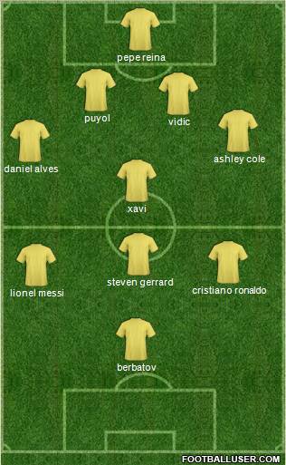 Dream Team Formation 2011