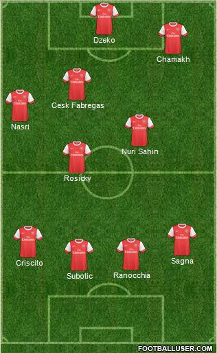 Arsenal Formation 2011