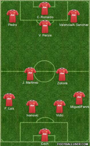 Manchester United Formation 2011
