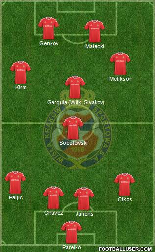 Wisla Krakow Formation 2011