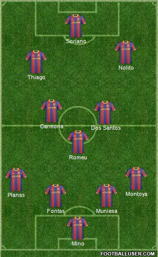 F.C. Barcelona B Formation 2011