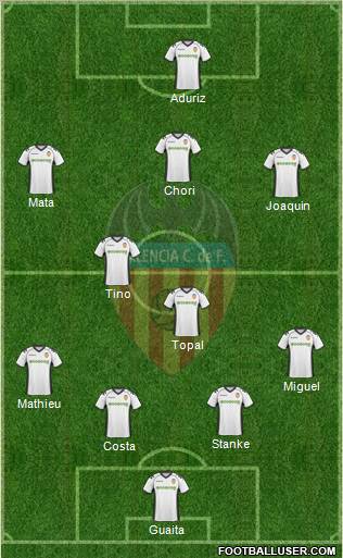 Valencia C.F., S.A.D. Formation 2011