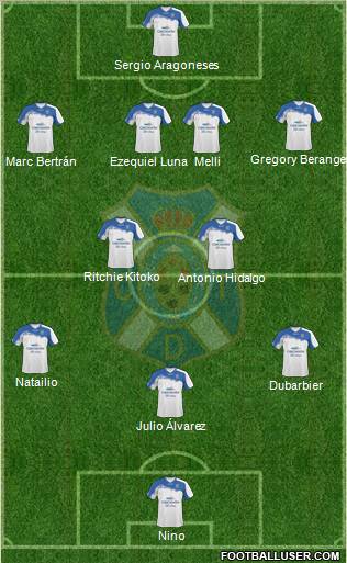 C.D. Tenerife S.A.D. Formation 2011