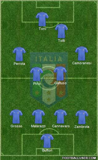 Italy Formation 2011