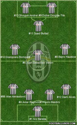 Juventus Formation 2011