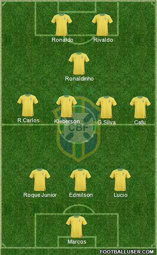 Brazil Formation 2011
