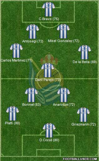 Real Sociedad S.A.D. 4-3-3 football formation