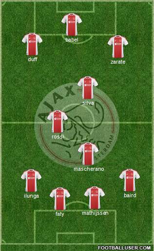 AFC Ajax Formation 2011
