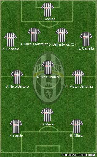 Juventus Formation 2011