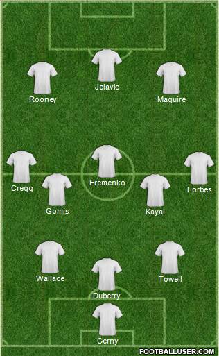 Dream Team Formation 2011