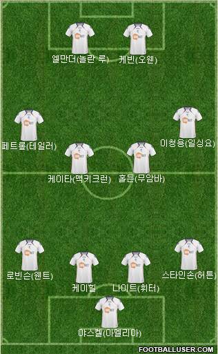 Bolton Wanderers Formation 2011