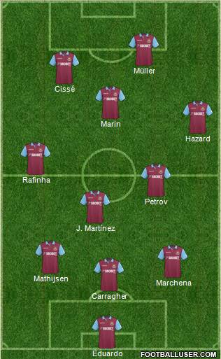 West Ham United Formation 2011