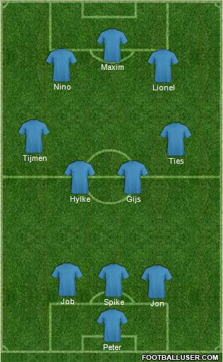 Champions League Team Formation 2011