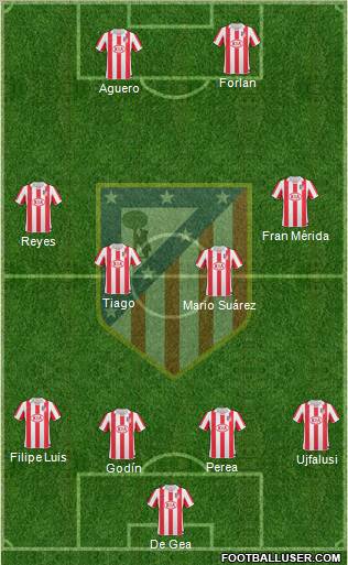 C. Atlético Madrid S.A.D. Formation 2011