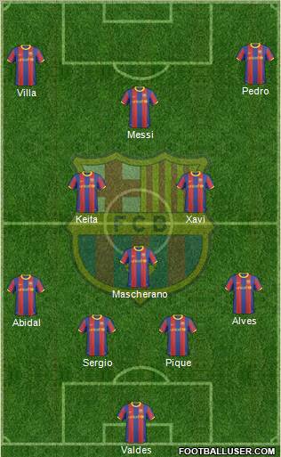 F.C. Barcelona Formation 2011