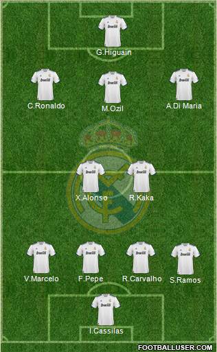 Real Madrid C.F. Formation 2011