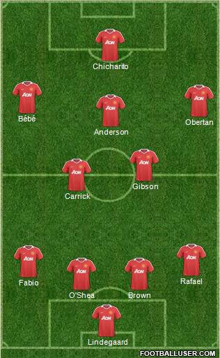 Manchester United Formation 2011