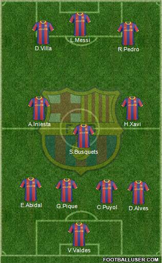 F.C. Barcelona Formation 2011