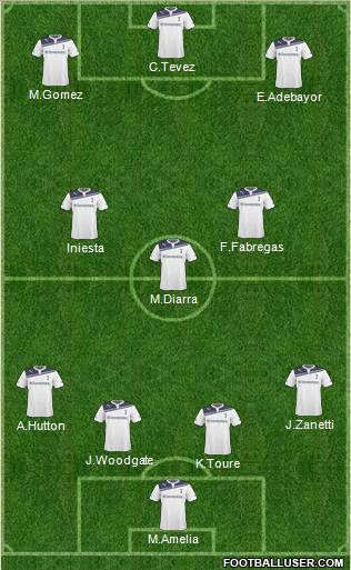 Tottenham Hotspur Formation 2011