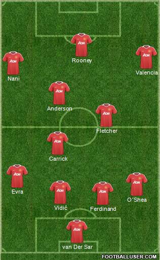 Manchester United Formation 2011