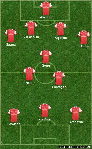 Arsenal Formation 2011