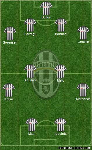 Juventus Formation 2011