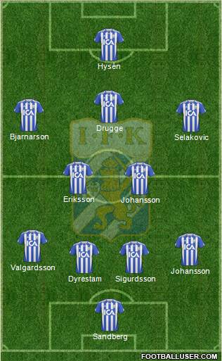 IFK Göteborg Formation 2011